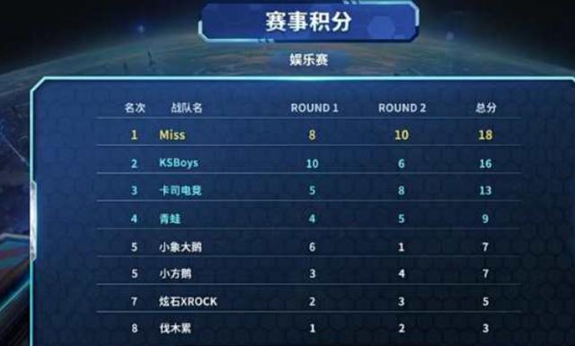 的更深层次 的更深层次