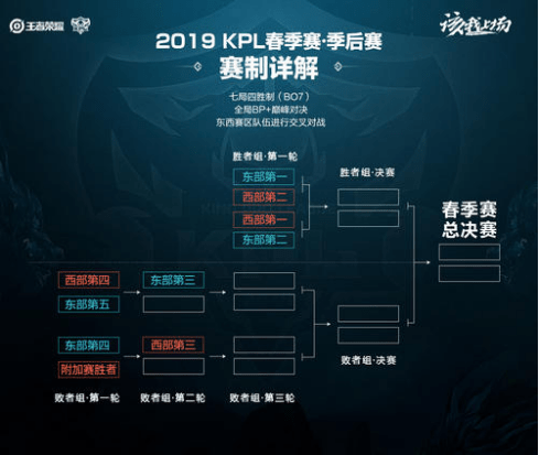 出现空隙时 出现空隙时